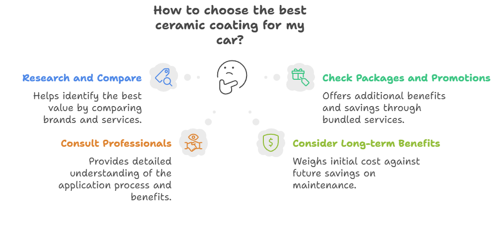 how-to-choose-the-best-ceramic-coating